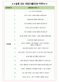 씨에스원파트너 면접기출(최신)+꿀팁[최종합격!] +1000대기업 1차 직무면접 + 2차 임원면접 최종합격자 답안 4페이지
