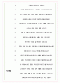 씨에스원파트너 면접기출(최신)+꿀팁[최종합격!] +1000대기업 1차 직무면접 + 2차 임원면접 최종합격자 답안 5페이지