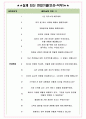 제이더블유메리어트호텔 면접기출(최신)+꿀팁[최종합격!] +1000대기업 1차 직무면접 + 2차 임원면접 최종합격자 답안 4페이지