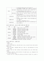 청주대학교 관광산업의 이해 기말 족보 25페이지
