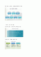 청주대학교 성프 기말 족보 9페이지