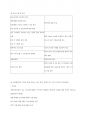 청주대학교 성프 기말 내용 족보 5페이지