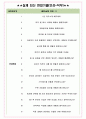 인테그리스코리아 면접기출(최신)+꿀팁[최종합격!] +1000대기업 1차 직무면접 + 2차 임원면접 최종합격자 답안 4페이지