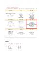 청주대학교 손에 잡히는 비즈니스 플랜 중간 내용족보 8페이지