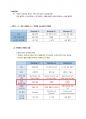 청주대학교 손에 잡히는 비즈니스 플랜 중간 내용족보 31페이지