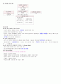 청주대 손잡비 중간고사 내용 족보 20페이지