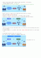 청주대 손잡비 중간고사 내용 족보 26페이지