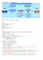 청주대 손잡비 중간고사 내용 족보 27페이지