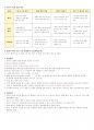 청주대 취업을 위한 자기 PR 기말 족보 4페이지