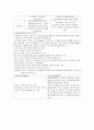 청주대학교 현대 생활과 광고 중간고사 족보 21페이지