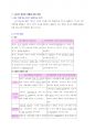 청주대 현대 생활과 광고 중간고사 내용 족보 23페이지