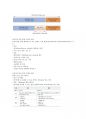 청주대학교 미래사회와 소프트웨어 족보 중간 내용족보 77페이지