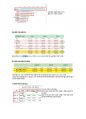 청주대학교 일본인의 삶 중간고사 족보 9페이지