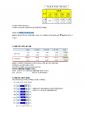 청주대학교 일본인의 삶 중간고사 족보 10페이지