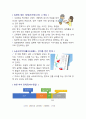 청주대학교 일본인의 삶 기말 내용족보 6페이지