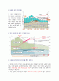 청주대학교 일본인의 삶 기말 내용족보 57페이지