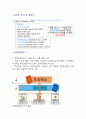 청주대학교 일본인의 삶 기말 내용족보 71페이지