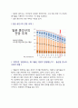 청주대학교 일본인의 삶 기말 내용족보 78페이지