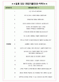 SK렌터카 면접기출(최신)+꿀팁[최종합격!] +1000대기업 1차 직무면접 + 2차 임원면접 최종합격자 답안 4페이지