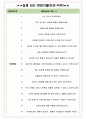 파르나스호텔 면접기출(최신)+꿀팁[최종합격!] +1000대기업 1차 직무면접 + 2차 임원면접 최종합격자 답안 4페이지