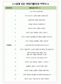 아라마크 면접기출(최신)+꿀팁[최종합격!] +1000대기업 1차 직무면접 + 2차 임원면접 최종합격자 답안 4페이지