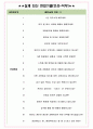 토요코인코리아 면접기출(최신)+꿀팁[최종합격!] +1000대기업 1차 직무면접 + 2차 임원면접 최종합격자 답안 4페이지