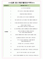 SK네트웍스서비스 면접기출(최신)+꿀팁[최종합격!] +1000대기업 1차 직무면접 + 2차 임원면접 최종합격자 답안 4페이지