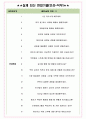 신한펀드파트너스 면접기출(최신)+꿀팁[최종합격!] +1000대기업 1차 직무면접 + 2차 임원면접 최종합격자 답안 4페이지