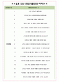 보람상조라이프 면접기출(최신)+꿀팁[최종합격!] +1000대기업 1차 직무면접 + 2차 임원면접 최종합격자 답안 4페이지