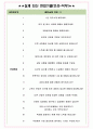 하이텔레서비스 면접기출(최신)+꿀팁[최종합격!] +1000대기업 1차 직무면접 + 2차 임원면접 최종합격자 답안 4페이지