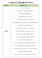 한국전자금융 면접기출(최신)+꿀팁[최종합격!] +1000대기업 1차 직무면접 + 2차 임원면접 최종합격자 답안 4페이지