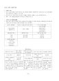 경동대학교 미래정보기술의 이해 기말고사 요약정리본 판매합니다. 23페이지