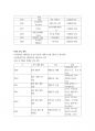 경동대학교 e스포츠의세계 1주차~6주차 중간고사 내용정리본 판매합니다. 41페이지