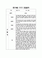 만0세 2학기 관찰일지 및 영역별 발달평가 / 2학기 총평 (신체운동건강,의사소통,사회관계,예술경험,자연탐구) 15페이지