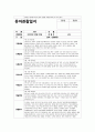 4월 관찰일지 (만4세 15명 분량) 기본생활, 신체운동, 사회관계, 의사소통, 자연탐구, 예술경험 5페이지