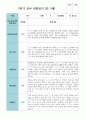 만 3세 20명  2학기 유아관찰일지 2페이지