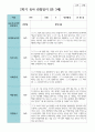 만 3세 20명  2학기 유아관찰일지 7페이지