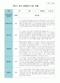 만 3세 20명  2학기 유아관찰일지 9페이지