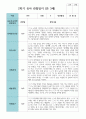 만 3세 20명  2학기 유아관찰일지 10페이지