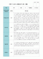 만 3세 20명  2학기 유아관찰일지 11페이지