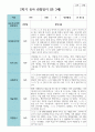 만 3세 20명  2학기 유아관찰일지 14페이지
