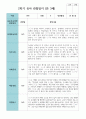 만 3세 20명  2학기 유아관찰일지 15페이지