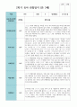 만 3세 20명  2학기 유아관찰일지 17페이지
