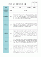 만 3세 20명  2학기 유아관찰일지 20페이지