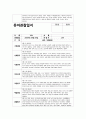4월 관찰일지 (만1세 15명 분량) 기본생활, 신체운동, 사회관계, 의사소통, 자연탐구, 예술경험 8페이지