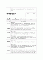 4월 관찰일지 (만1세 15명 분량) 기본생활, 신체운동, 사회관계, 의사소통, 자연탐구, 예술경험 9페이지