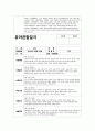 4월 관찰일지 (만1세 15명 분량) 기본생활, 신체운동, 사회관계, 의사소통, 자연탐구, 예술경험 15페이지