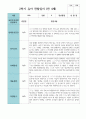 만 4세 19명 2학기유아관찰일지 2페이지