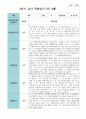 만 4세 19명 2학기유아관찰일지 4페이지