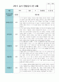 만 4세 19명 2학기유아관찰일지 5페이지